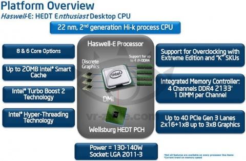 天下武功，唯快不破，Intel Core i7-5960X給你真實8核的8倍速快感 